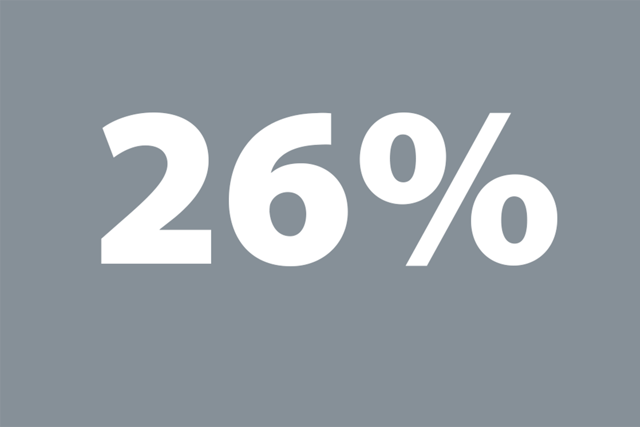 26% water loss in Europe
