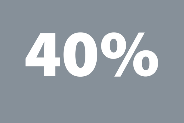 40% increased water demand