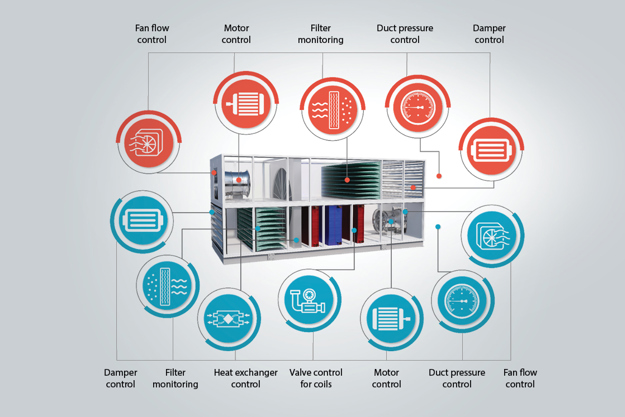 Slimme frequentieregelaars voor AHU en BMS; de VLT® HVAC Drive FC 102 biedt intelligente functies voor optimale ondersteuning van AHU's en RTU's, voor uitzonderlijke energie-efficiëntie en betrouwbare uptime.