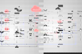 Alsense Cloud Platform