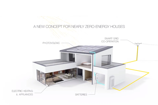 Step to net zero with electric heating
