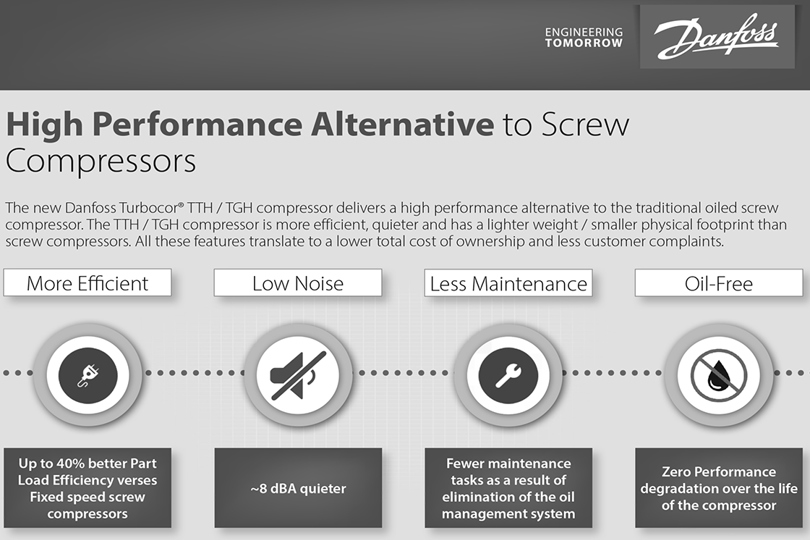 Turbocor® - TTH / TGH | Danfoss