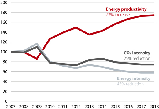 Energy Efficiency The Trillion Dollar Opportunity Danfoss - 