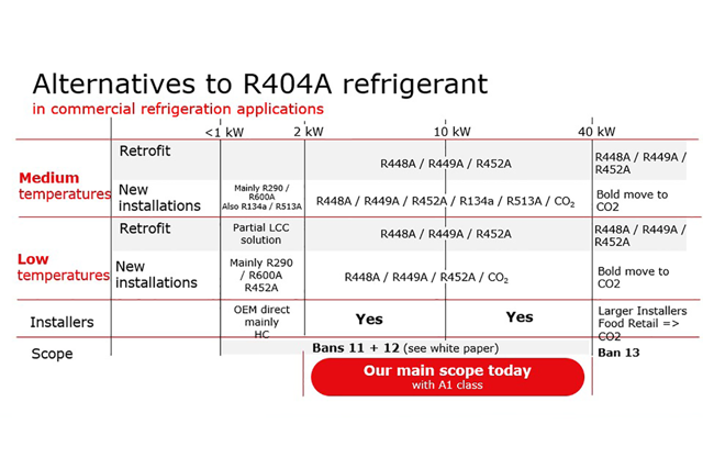 R600a case of 12  Best Refrigerant.com