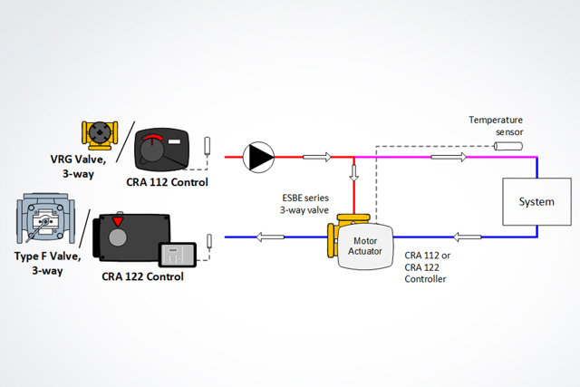 3 Way Diverting with Setpoint Control