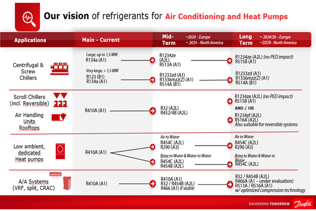 R32-Kältemittel für Klimaanlagen und Wärmepumpen