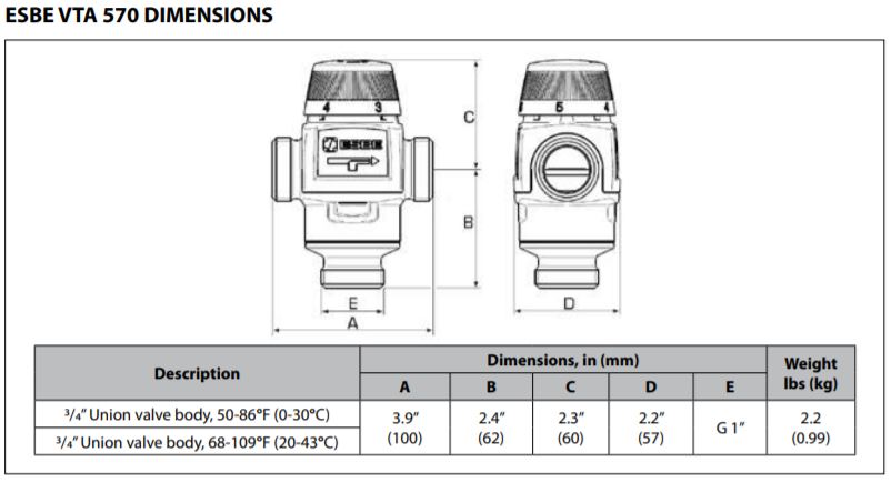 Thermostatic mixing valves | Danfoss