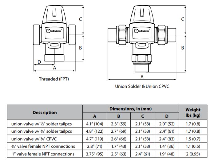 Thermostatic mixing valves | Danfoss