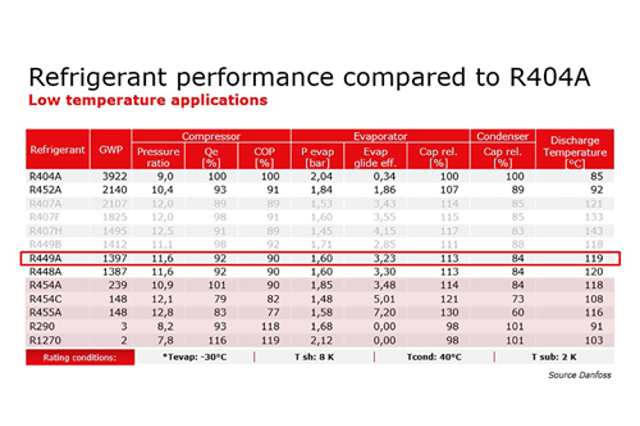 制冷常见问答-R404A更替| Danfoss
