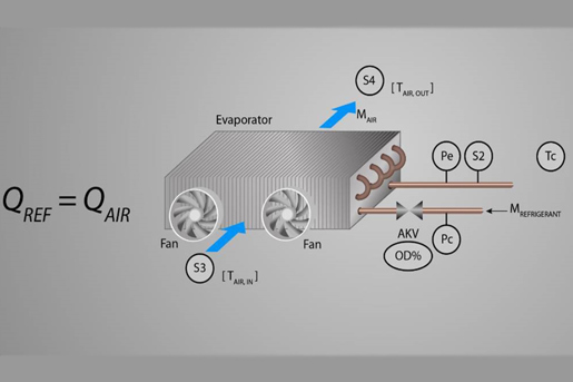 The Secret Behind Danfoss Adaptive Defrost Danfoss