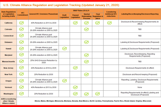 Foodservice Tips – Time and Temperature Requirements –