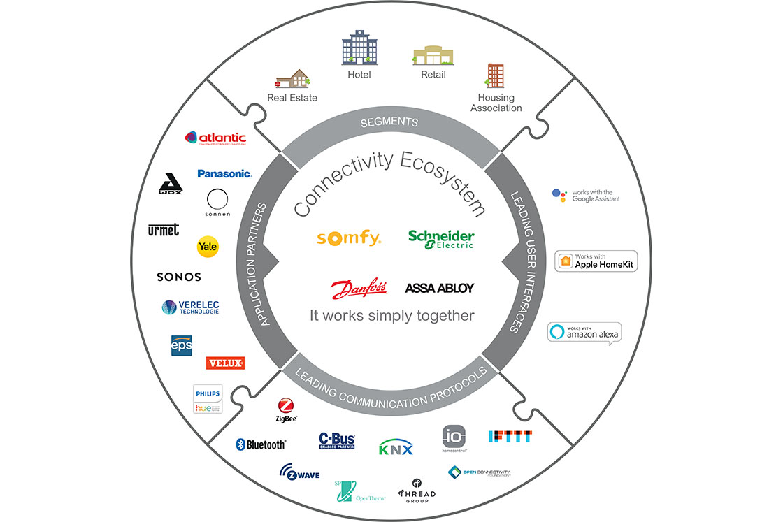The Connectivity Ecosystem expands, offers new solutions for the ...