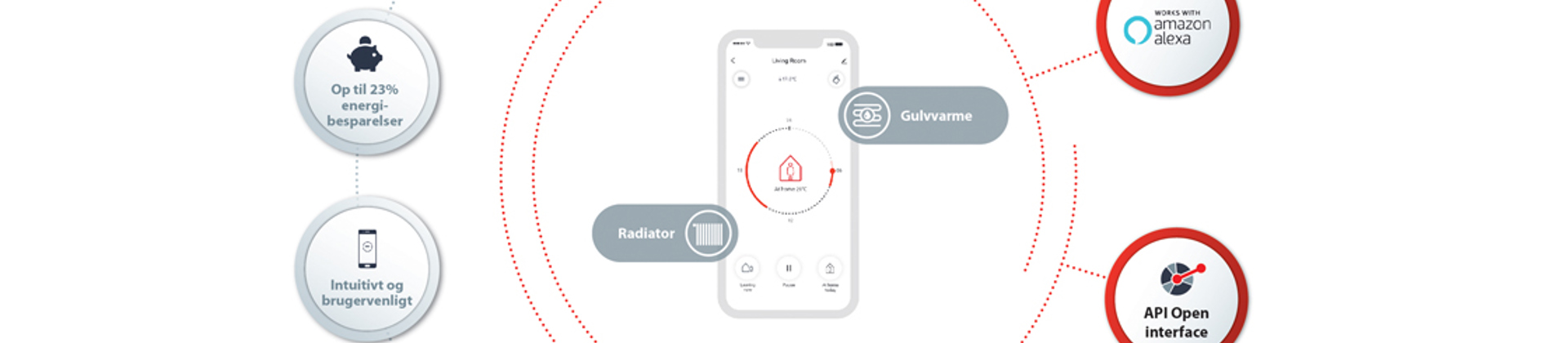 Connectivity Danfoss Ally