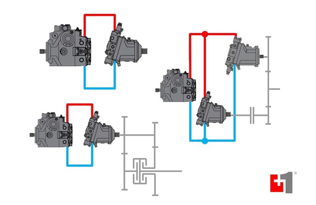 PLUS+1® Propel Controllers and Software
