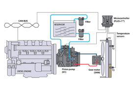 Closed circuit pump w/ piston motor (reversible | Danfoss