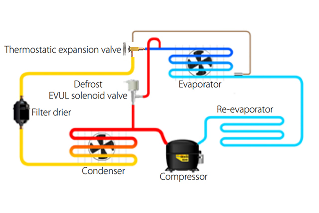 How hot gas defrost works