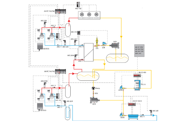 Example of cascade plant