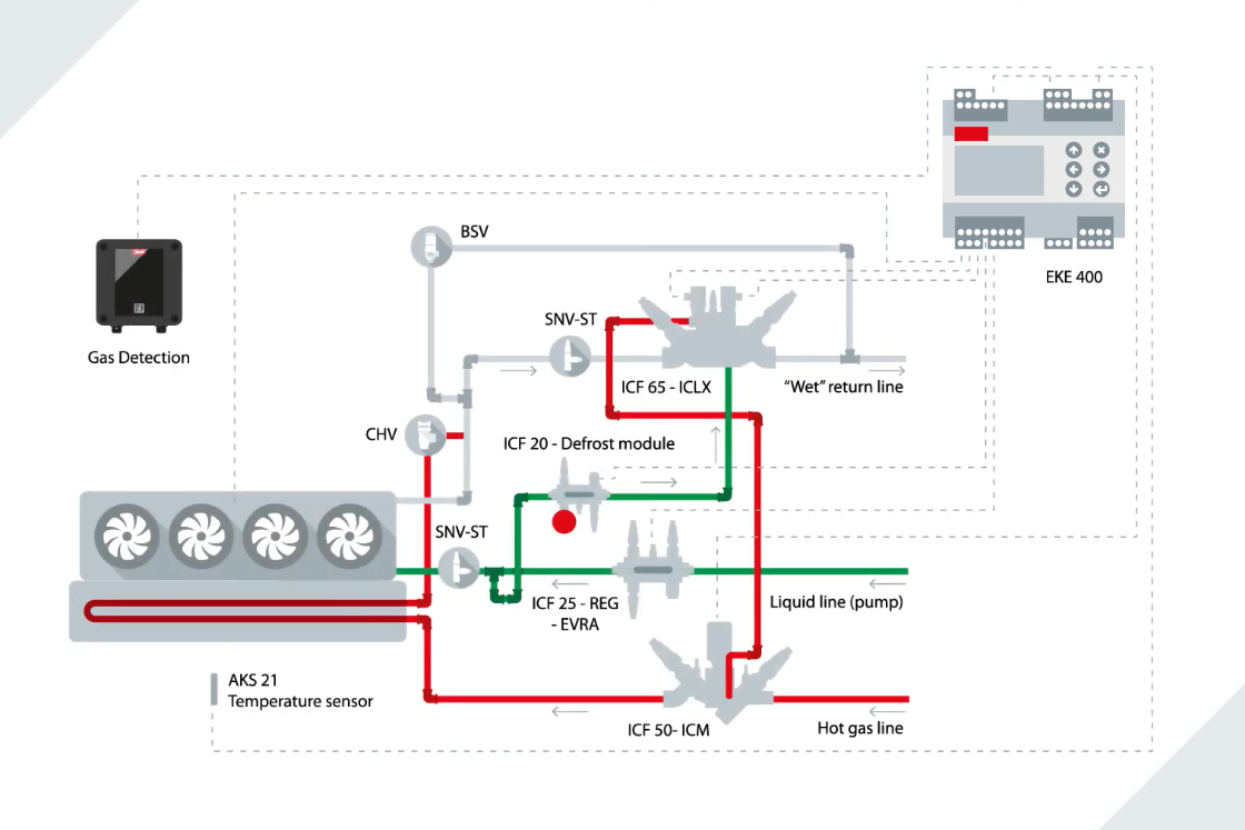 Evaporator Controller For Industrial And Heavy Commercial Refrigeration ...