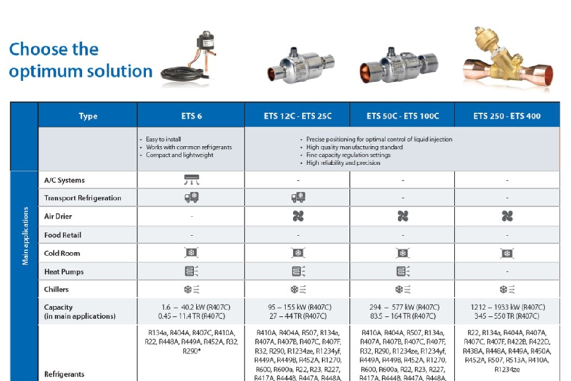 Gas Cylinders Selection Guide: Types, Features, Applications