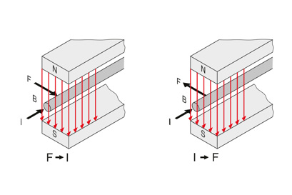 Facts worth knowing about AC drives