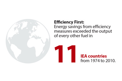 Why energy efficiency?