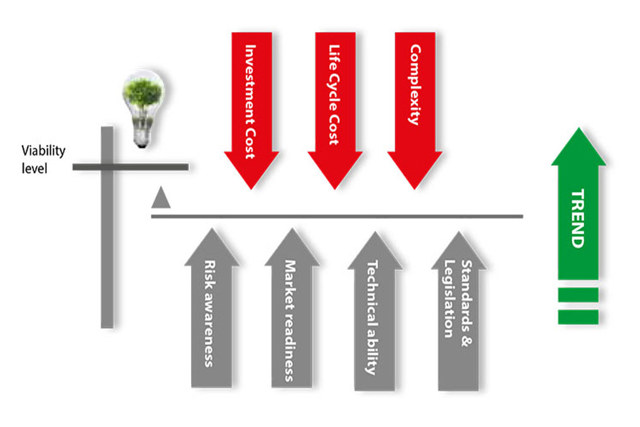 O equilíbrio da força governante – Isso impulsiona o desenvolvimento