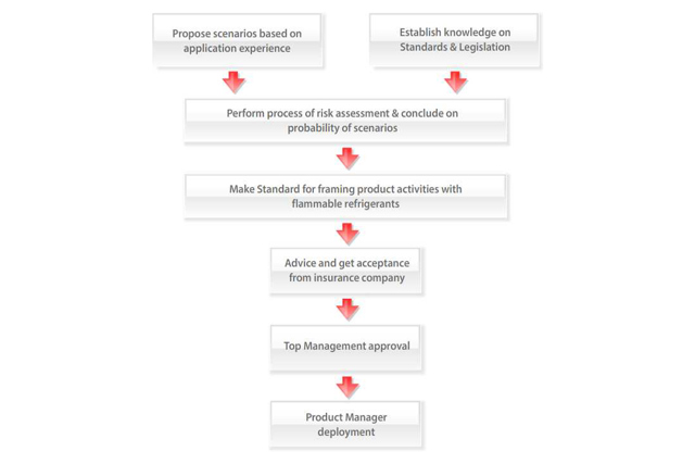 Consciência de risco