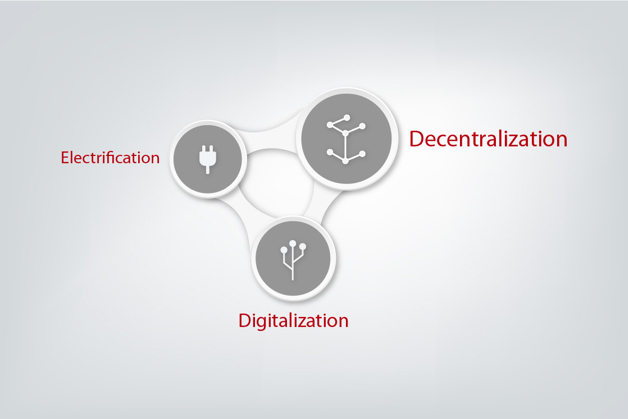 Rapid decentralization, digitalization and electrification