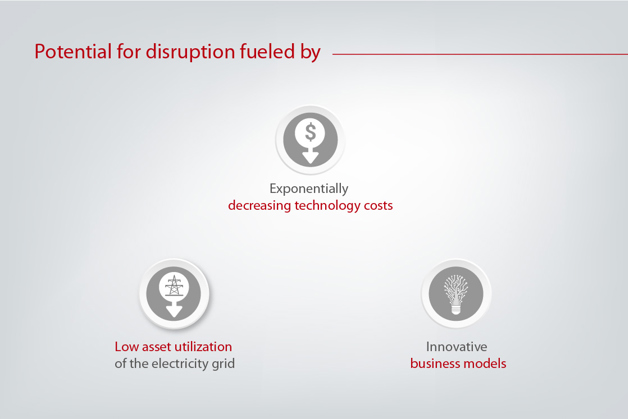 Disrupting the electricity system