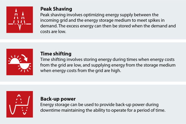 Key benefits of energy storage