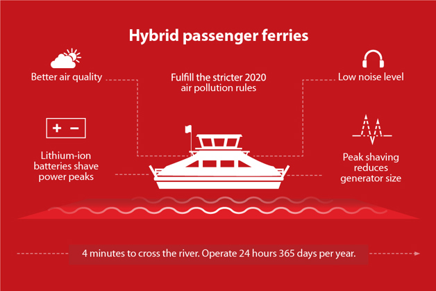 Connecting the city of Amsterdam nonstop