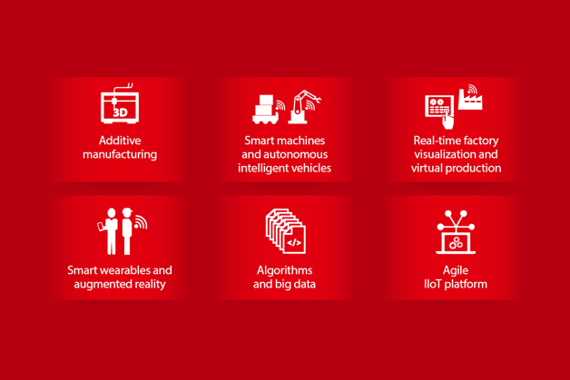 Digital manufacturing