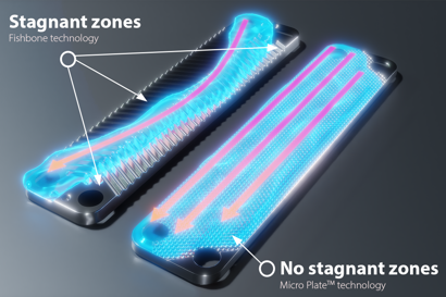 Micro plate heat exchangers - Danfoss