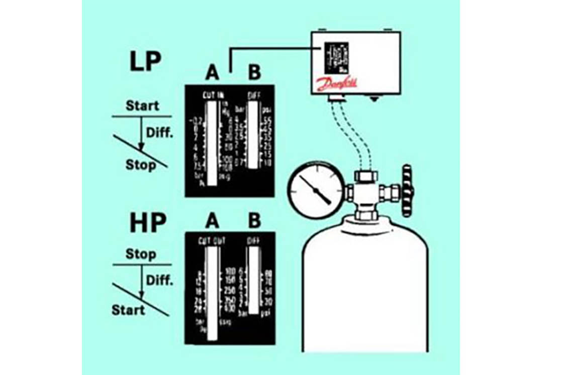 Pressure Controls For Heat Pumps Danfoss