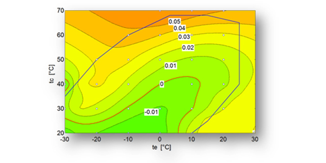 Alternative refrigerants for air conditioning systems - Illustration