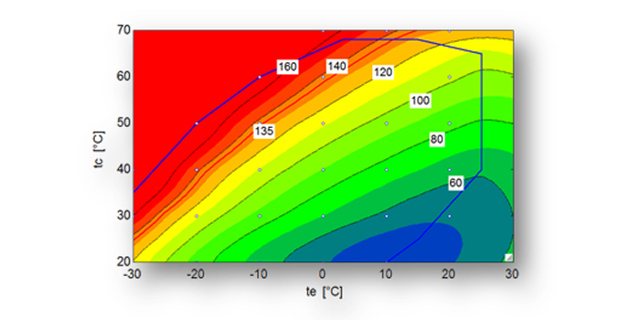 Alternative refrigerants for air conditioning systems
