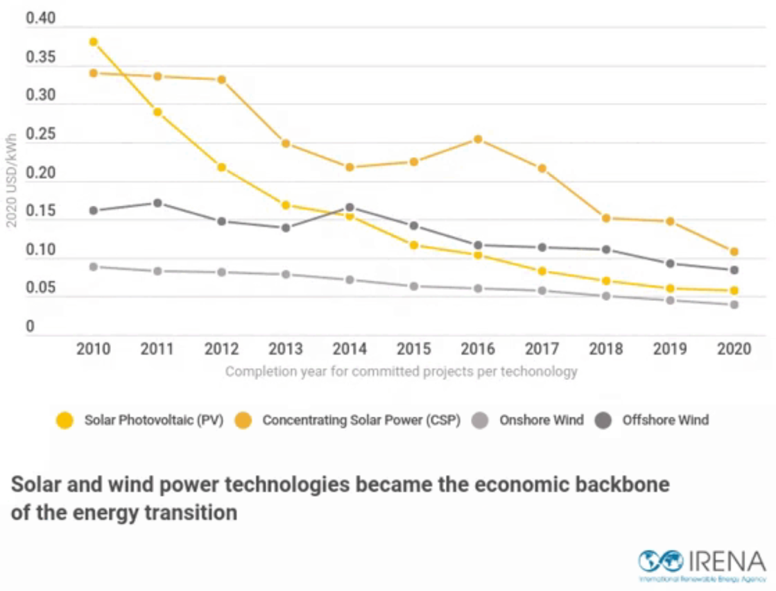 Desalination Meets Decarbonization: How Renewable Energy Can Power SWRO ...