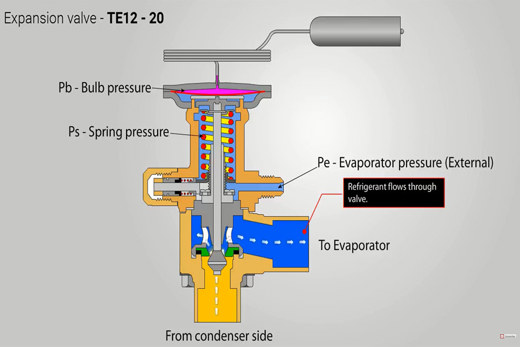 Product animations | Refrigeration and air conditioning | Danfoss