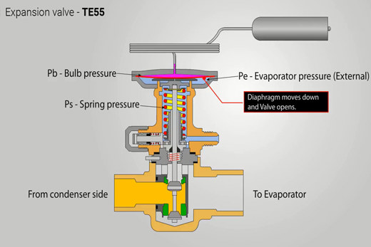 Product animations | Refrigeration and air conditioning | Danfoss