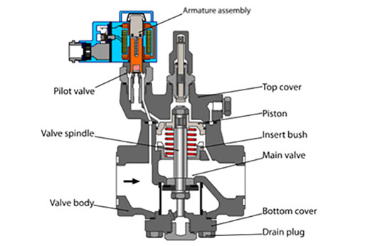 Product animations | Refrigeration and air conditioning | Danfoss