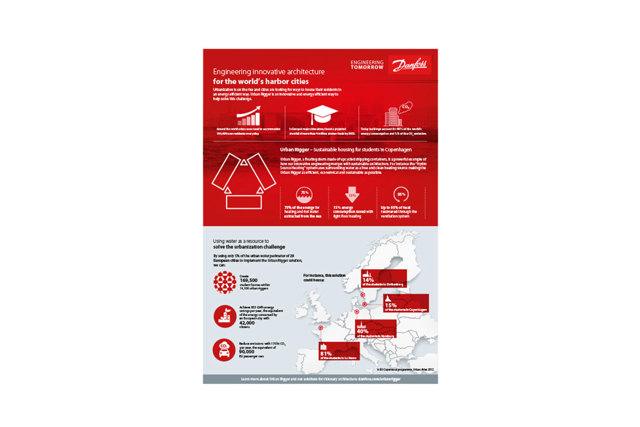 Infografía de Urban Rigger (En inglés)