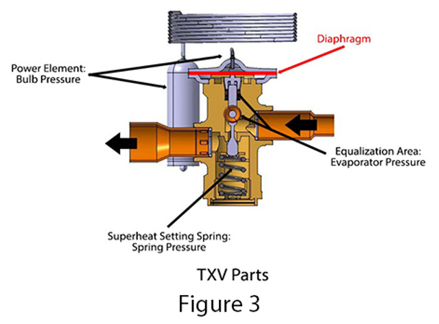 How Thermostatic Expansion Valves Work Danfoss