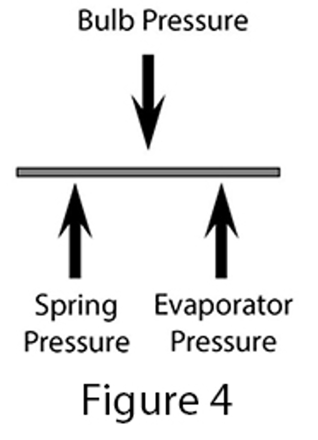 How thermostatic expansion valves work Danfoss