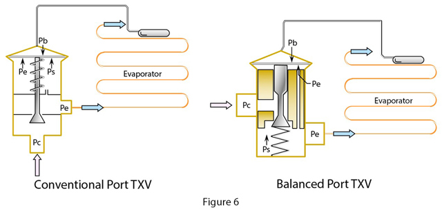 How Thermostatic Expansion Valves Work Danfoss