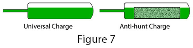 diagram of different bulb charges