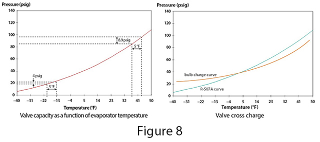 bulb charge graphs