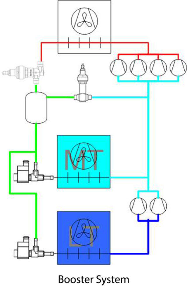 a booster system labeled