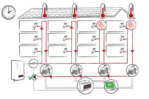 Solar Water Heating