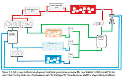A case study on ejector efficiency based on four test sites Danfoss