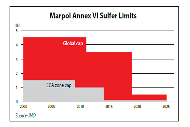 how-to-comply-with-regulation-for-exhaust-gas-danfoss